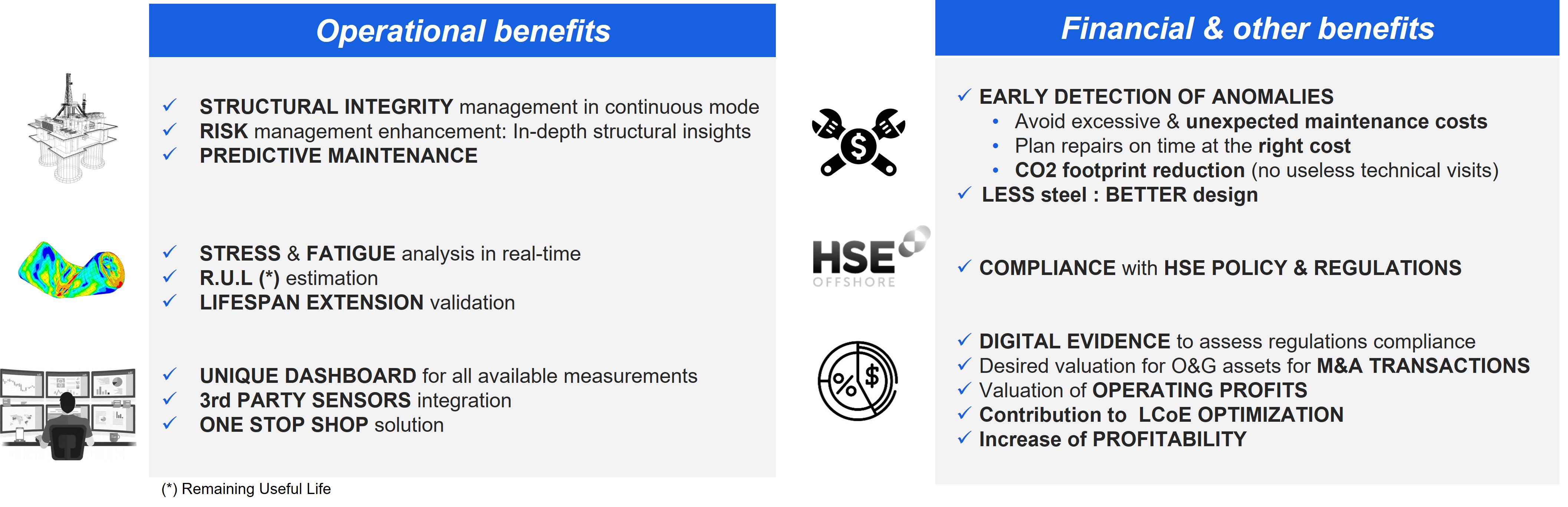 Benefits-digital-twin-technology-offshorewind-structural-monitoring