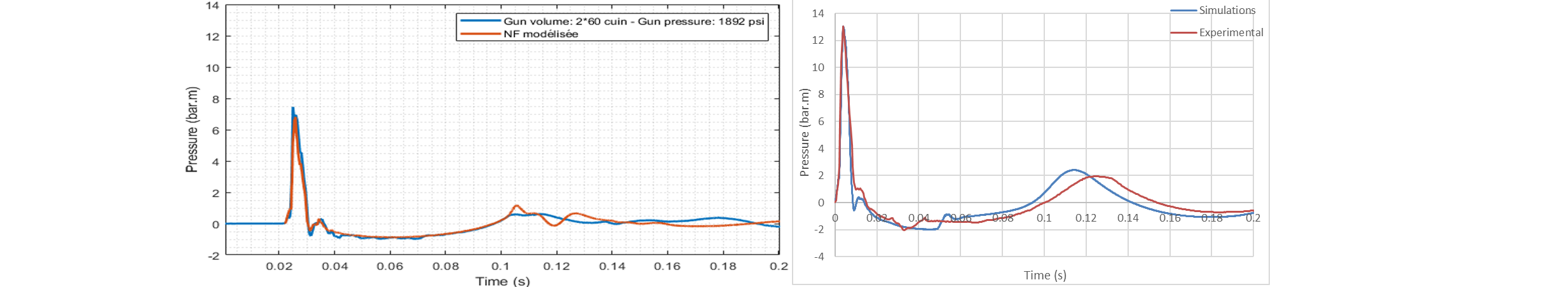 qc data