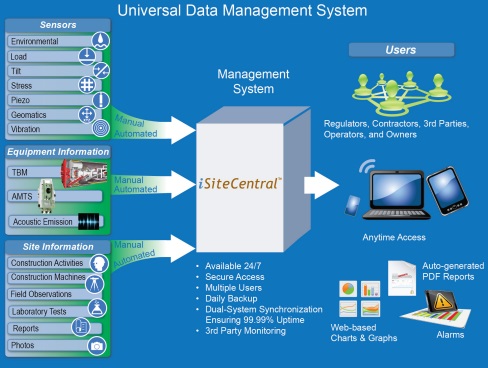 isite centrale schema