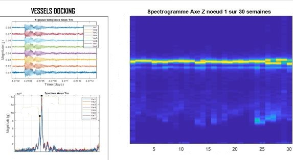 result structural health monitoring 