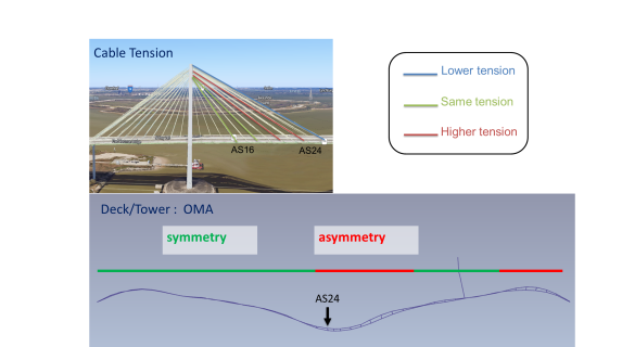 Infrastructure monitoring