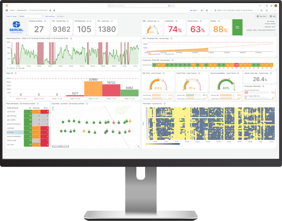 productivity dashboard